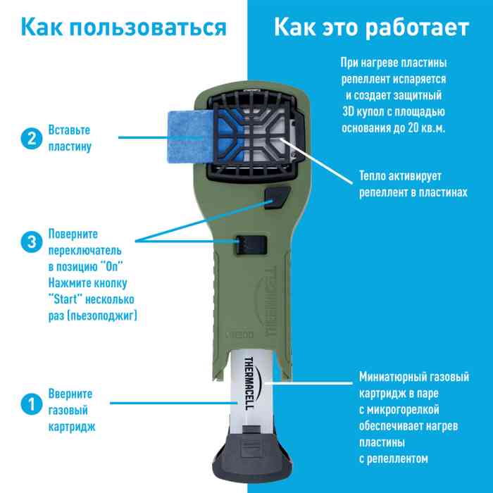 Прибор противомоскитный Thermacell MR-300 Olive Repeller